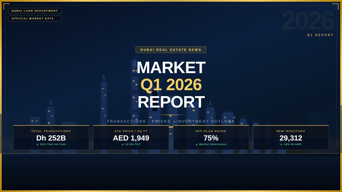 Dubai Real estate